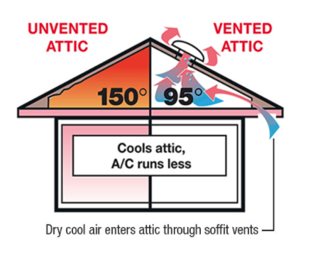 Roof Ventilation Solutions in Crestview, FL | CQ Roofing 1 svg+xml;charset=utf